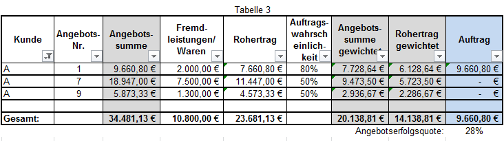 Angebot1.3